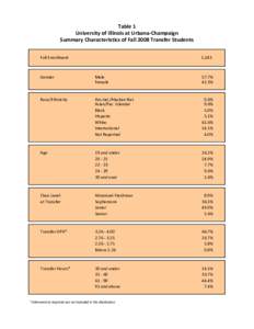 Table 1 University of Illinois at Urbana-Champaign Summary Characteristics of Fall 2008 Transfer Students Fall Enrollment  1,183