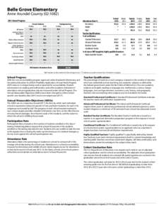 2013 Maryland Report Card
