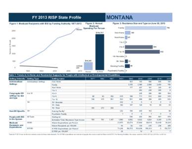 MONTANA  FY2013RI SPSt at ePr