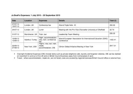 Jo Beall’s Expenses: 1 July 2013 – 30 September 2013 Date Location  Expenses