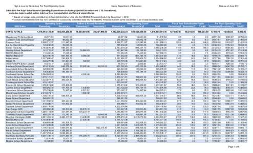 High to Low by Elementary Per Pupil Operating Costs  Maine Department of Education Data as of June 2011