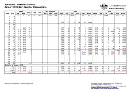 Yuendumu, Northern Territory January 2015 Daily Weather Observations Date Day