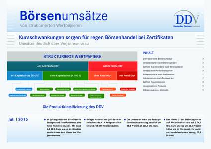 Börsenumsätze von strukturierten Wertpapieren Kursschwankungen sorgen für regen Börsenhandel bei Zertifikaten Umsätze deutlich über Vorjahresniveau INHALT