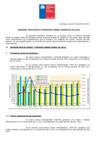 Santiago, jueves 26 de abril de 2012 RESUMEN ESTADÍSTICO TRANSPORTE AÉREO COMERCIAL EN CHILE El resumen estadístico presenta en su primera parte un informe mensual donde se señalan cifras del transporte aéreo comerc