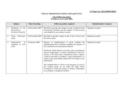 LC Paper No. CB[removed]) Panel on Administration of Justice and Legal Services List of follow-up actions (Position as at 23 April[removed]Subject