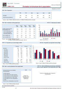 Dossier local - Commune - Olby