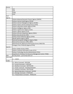 Defense Threat Reduction Agency / United States Department of Defense / Defense Technical Information Center / Defense Contract Management Agency / United States Strategic Command / Defense Security Cooperation Agency / Pentagon Force Protection Agency / Defense Contract Audit Agency / Defense Logistics Agency / Military-industrial complex / Military / United States