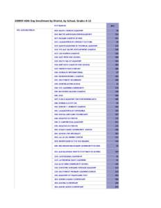 2009SY 40th Day Enrollment by District, by School, Grades K-12 # of Students 001: ALBUQUERQUE 004: RALPH J BUNCHE ACADEMY