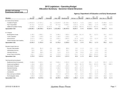 2015 Legislature - Operating Budget Allocation Summary - Governor Amend Structure Numbers and Language Fund Groups: General Funds  Agency: Department of Education and Early Development