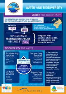 WATER AND BIODIVERSITY WATER FOR BIODIVERSITY FRESHWATER HOLDS OVER 10% OF ALL LIFE ON THE PLANET AND 35% OF ALL VERTEBRATES.  BETWEEN
