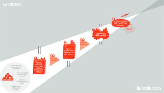 Feed Forward plaatje ENG