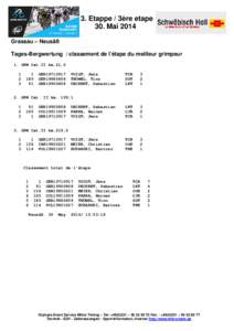 3. Etappe / 3ère etape 30. Mai 2014 Grassau – Neusäß Tages-Bergwertung / classement de l’étape du meilleur grimpeur 1. GPM Cat.II km.21,0 1