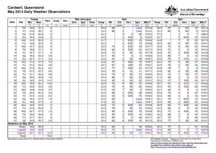 Cardwell, Queensland May 2014 Daily Weather Observations Date Day