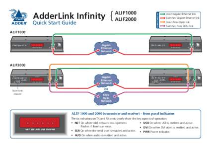 Quick Start Guide  { ALIF1000 ALIF2000  CONNECTIONS KEY