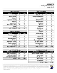 DISTRICT 4 Monthly Offense Summary February 2015 PART I OFFENSES Offense Feb-14