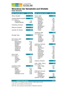 Einwohner der Gemeinden und Ortsteile Stand[removed]Stadt / Gemeinde/ Ortsteil Einwohner