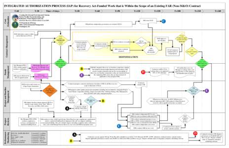 Defense Contract Audit Agency / United States Department of Energy / Politics of the United States / United States / Government / Government procurement in the United States / United States administrative law / American Recovery and Reinvestment Act