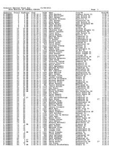 Siberian Express Trail RunRace Results BY OVERALL FINISH Page 1 ====================================================================================================== AgeGroup Ovrall GrpPlace Time