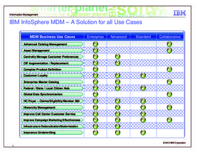 Information Management  IBM InfoSphere MDM – A Solution for all Use Cases MDM Business Use Cases  Enterprise