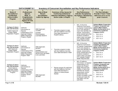 DATA EXHIBIT[removed]Name of Accredited or Certificated School and/or