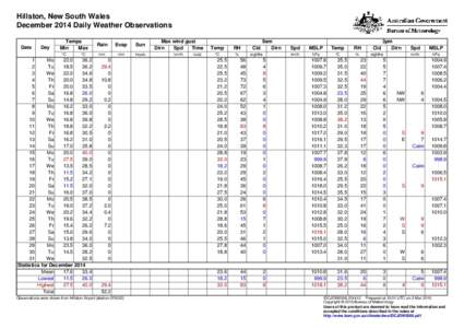 Hillston, New South Wales December 2014 Daily Weather Observations Date Day