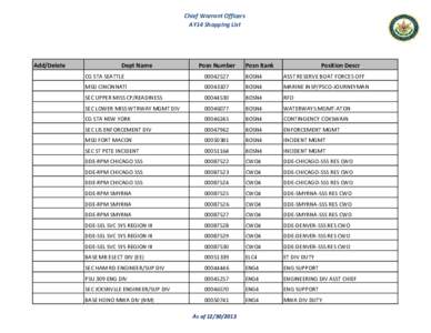 AY14 Nationwide CWO Shopping List.xlsx