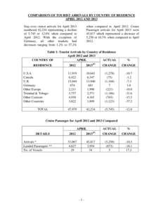 COMPARISON OF TOURIST ARRIVALS BY COUNTRY OF RESIDENCE