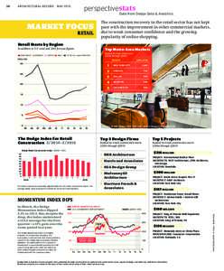 ARCHITECTURAL RECORD  perspective stats MAY 2015