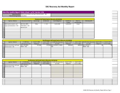 OIG Recovery Act Monthly Report Monthly Update Report Data (sheet 1 of 5) Version 5.0a Reporting OIG: National Aeronautics and Space Administration - OIG Month Ending Date: [removed]Recovery Act Funds Used on Recovery 