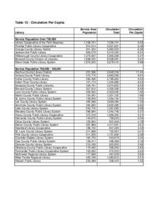 Table 13 - Circulation Per Capita Library Service Population Over 750,000 Library Cooperative of the Palm Beaches Pinellas Public Library Cooperative Orange County Library District