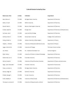 Cottrell Scholars Sorted by Class  Name (Last, First) CS Class