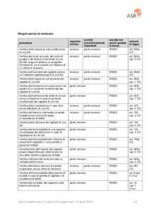 Singoli servizi di revisione  Verifica della relazione sulla costituzione di una SA  revisore