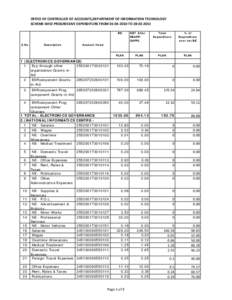 OFFICE OF CONTROLLER OF ACCOUNTS,DEPARTMENT OF INFORMATION TECHNOLOGY  SCHEME‐WISE PROGRESSIVE EXPENDITURE FROM 01‐04‐2010 TO 28‐02‐2011 BE S.No