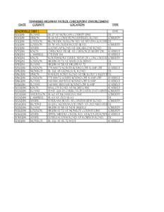 DATE  TENNESSEE HIGHWAY PATROL CHECKPOINT ENFORCEMENT COUNTY LOCATION