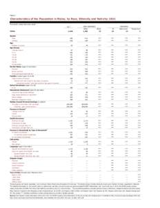 Table 1  Characteristics of the Population in Maine, by Race, Ethnicity and Nativity: 2011 Thousands, unless otherwise noted NON-HISPANICS