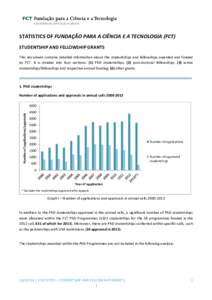 STATISTICS OF FUNDAÇÃO PARA A CIÊNCIA E A TECNOLOGIA (FCT) STUDENTSHIP AND FELLOWSHIP GRANTS This document contains detailed information about the studentships and fellowships awarded and funded by FCT. It is divided 
