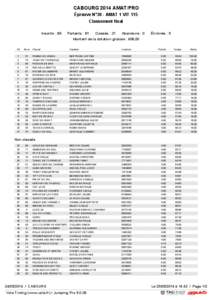 CABOURG 2014 AMAT/PRO Épreuve N°38 - AMAT 1 VIT 115 Classement final Inscrits : 89  Partants : 81