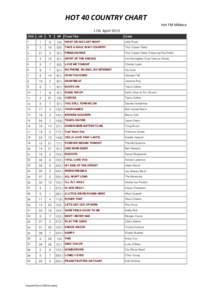 HOT 40 COUNTRY CHART Hot FM Mildura 11th April 2015 POS  LW