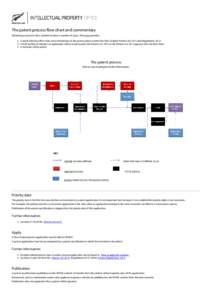 The patent process flow chart and commentary Obtaining a patent in New Zealand involves a number of steps. This page provides: A quick reference flow chart and commentary on the patent process under the New Zealand Paten