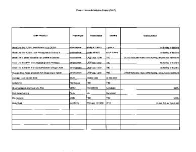 Coastal Hernando Initiative Project (CHIP)  CHIP PROJECT Project type