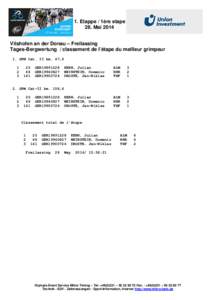 1. Etappe / 1ère etape 28. Mai 2014 Vilshofen an der Donau – Freilassing Tages-Bergwertung / classement de l’étape du meilleur grimpeur 1. GPM Cat. II km. 47,6 1