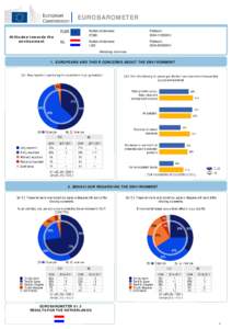 EB81.3 Attitudes towards the environment NL (EN).xls