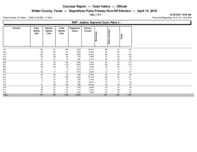 Canvass Report — Total Voters — Official Waller County, Texas — Republican Party Primary Run-Off Election — April 13, 2010 Page 1 of:28 AM Precincts Reporting 18 of 18 = 100.00%