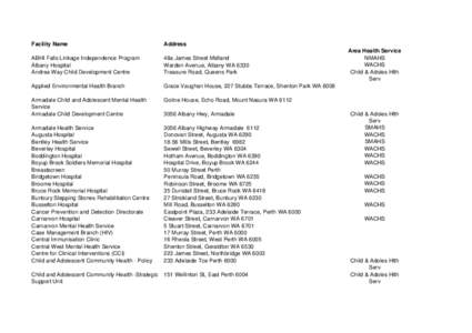 Facility Name  Address ABHI Falls Linkage Independence Program Albany Hospital