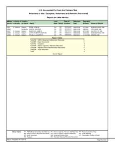 U.S. Accounted-For from the Vietnam War Prisoners of War, Escapees, Returnees and Remains Recovered Report for: New Mexico Military Country of Country Service Casualty of Return Name USA