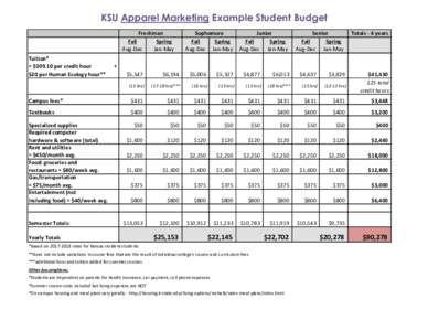 KSU Apparel Marketing Example Student Budget Freshman Fall Spring Aug-Dec Jan-May