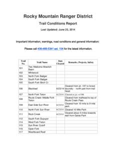 Rocky Mountain Ranger District Trail Conditions Report Last Updated: June 23, 2014 Important Information, warnings, road conditions and general information: Please call[removed]ext. 104 for the latest information.