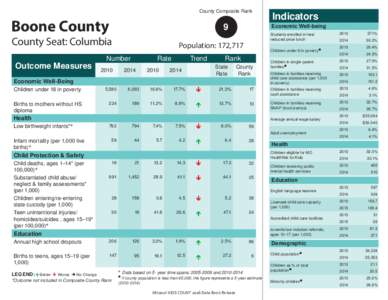 County Composite Rank  Boone County 9