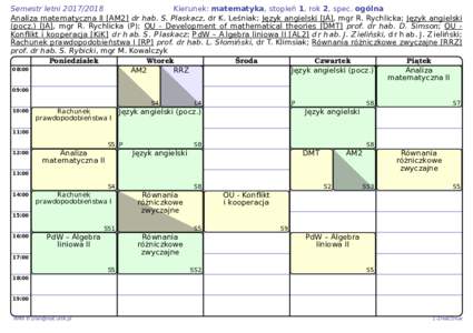 Semestr letniKierunek: matematyka, stopień 1, rok 2, spec. ogólna Analiza matematyczna II [AM2] dr hab. S. Plaskacz, dr K. Leśniak; Język angielski [JA], mgr R. Rychlicka; Język angielski (pocz.) [JA], mg