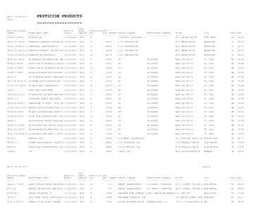 PESTICIDE PRODUCTS  Date: [removed]Page 1  -----------------Year